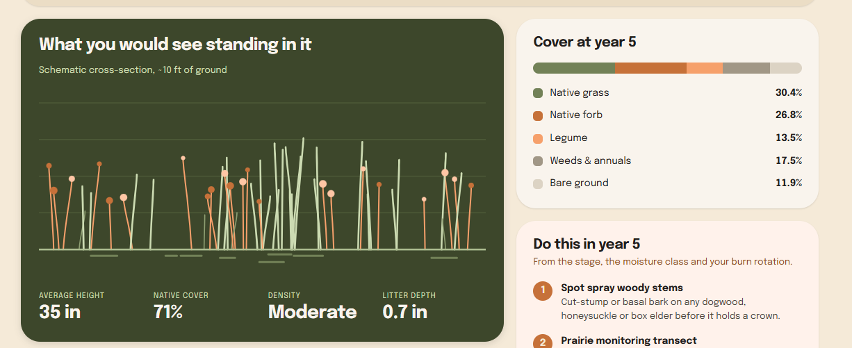 Prairie Analyzer