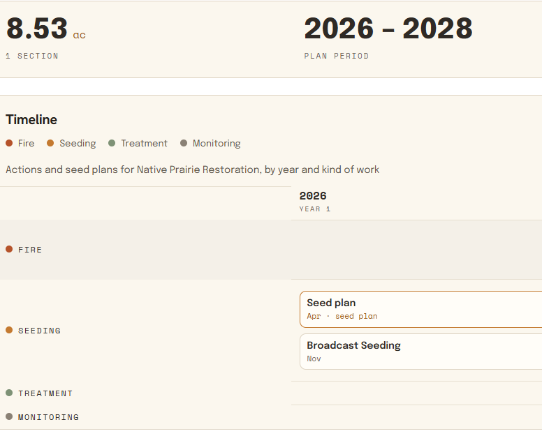 Management Plans